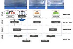 库兹马谈输球：我发挥不佳 如果我能找到更多节奏球队或许能赢